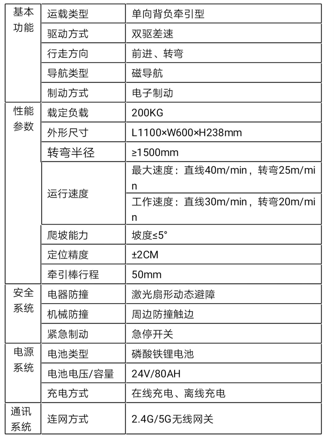 移動機器人功能參數(shù)