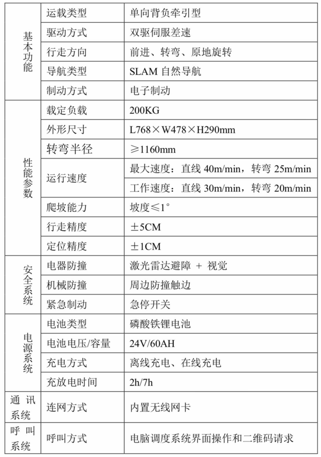 藍領搬運仔功能參數