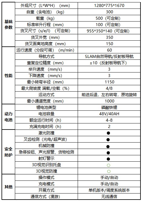 官網(wǎng)11